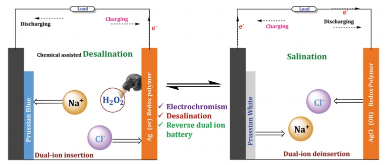 Xiaoqiang Liu Group Published a New Paper in Chemical Communications